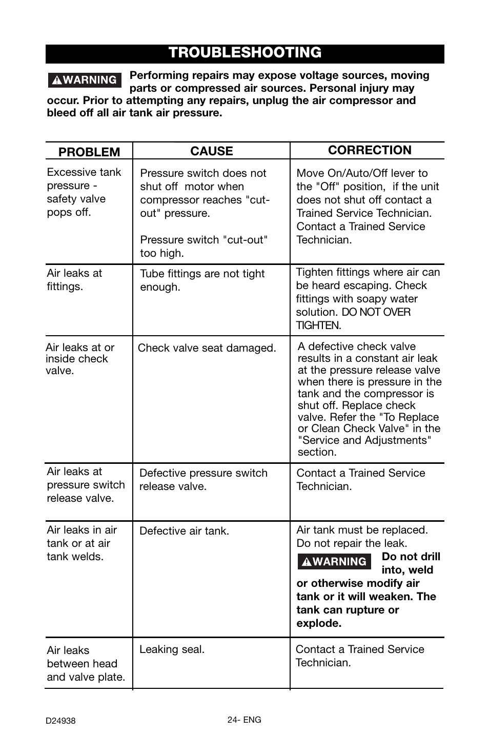 Troubleshooting | Porter-Cable D24938-044-2 User Manual | Page 24 / 28