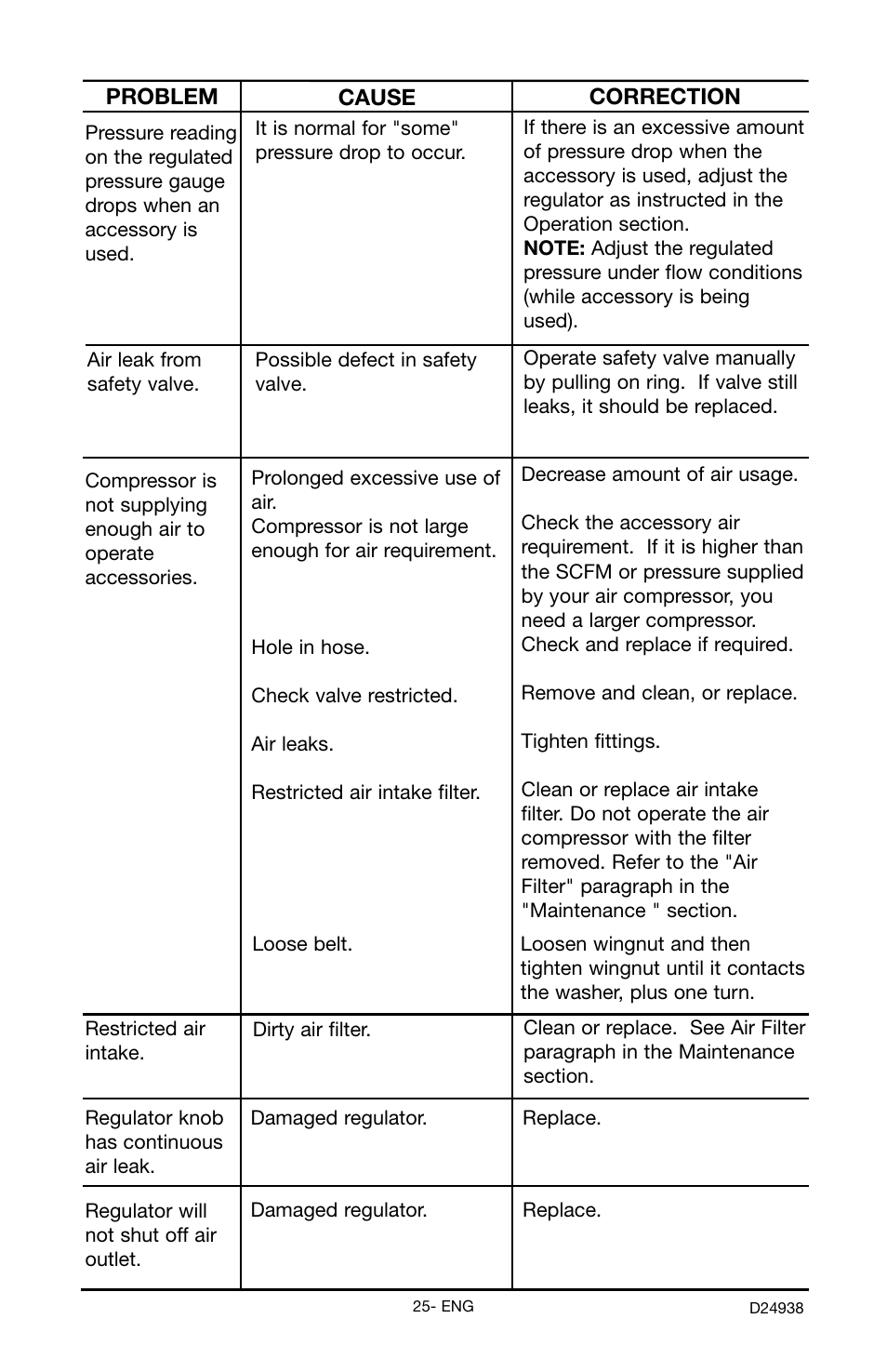 Porter-Cable D24938-044-2 User Manual | Page 25 / 28