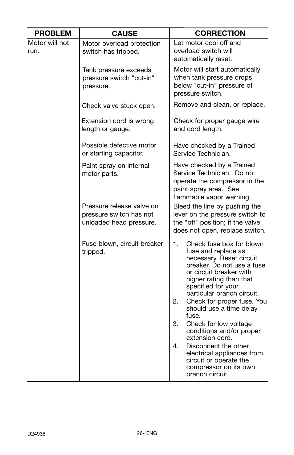 Porter-Cable D24938-044-2 User Manual | Page 26 / 28