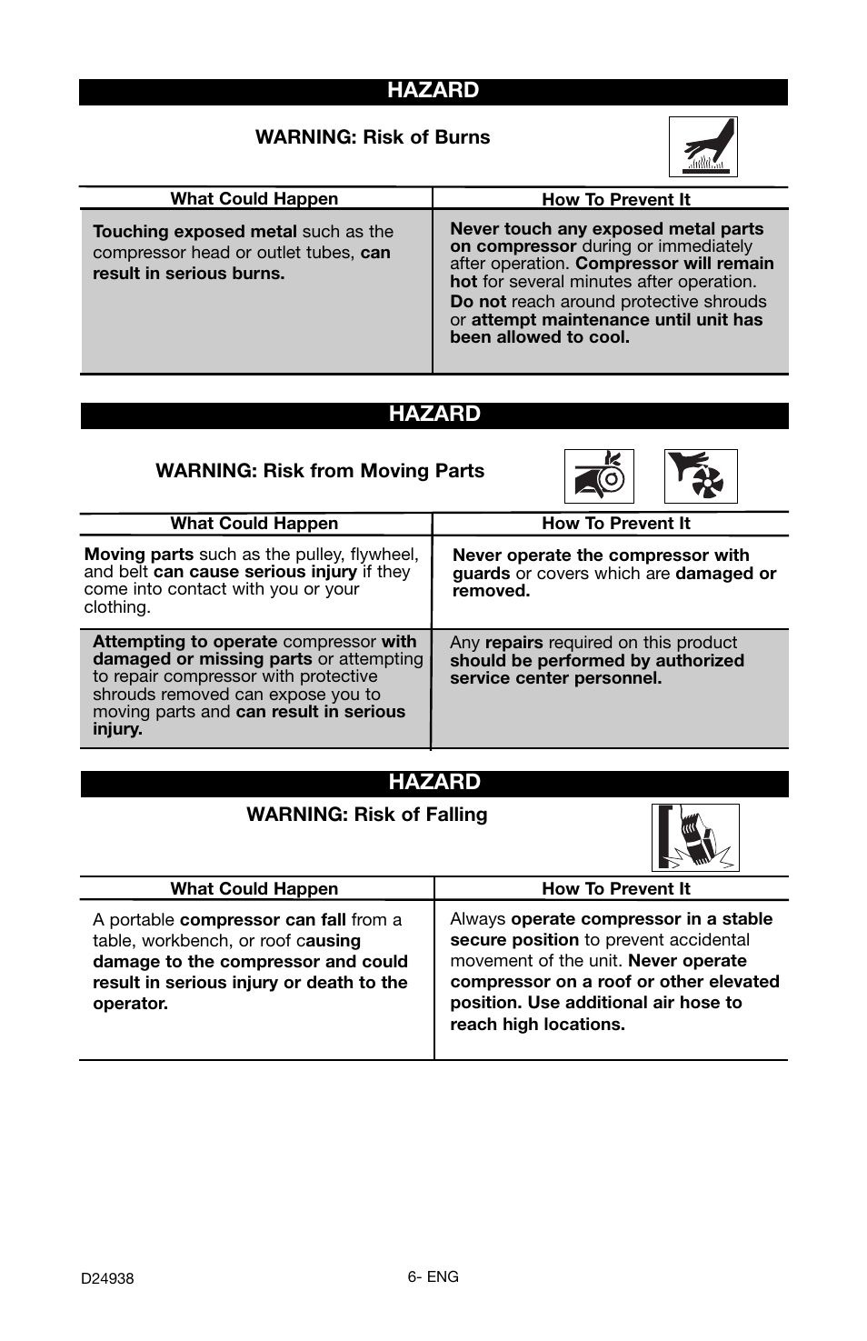 Hazard | Porter-Cable D24938-044-2 User Manual | Page 6 / 28