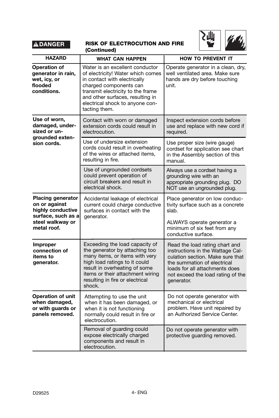 Porter-Cable BSV750 User Manual | Page 4 / 24