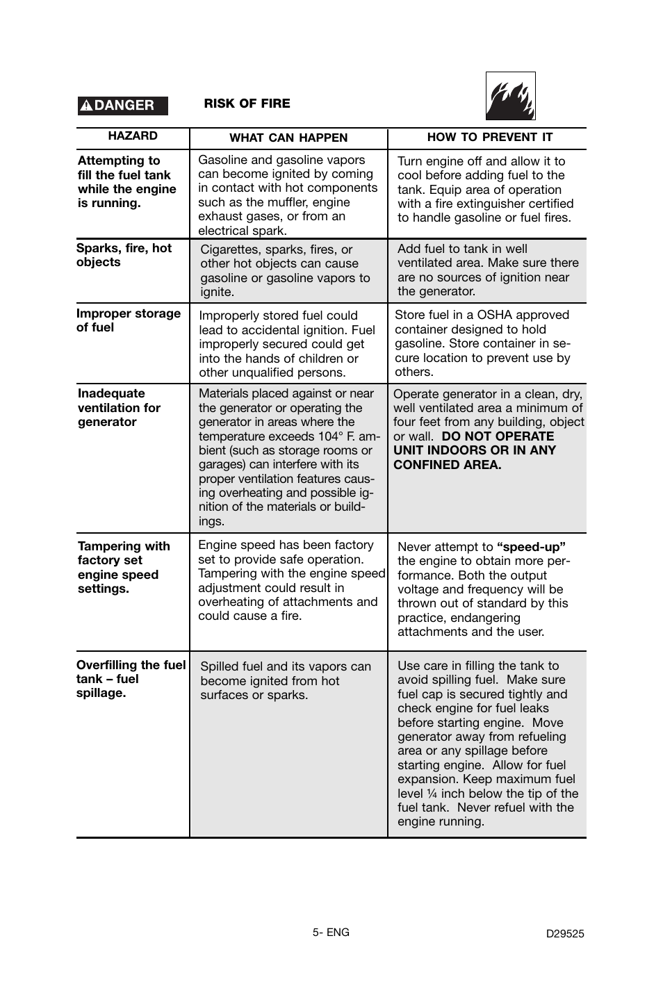 Porter-Cable BSV750 User Manual | Page 5 / 24