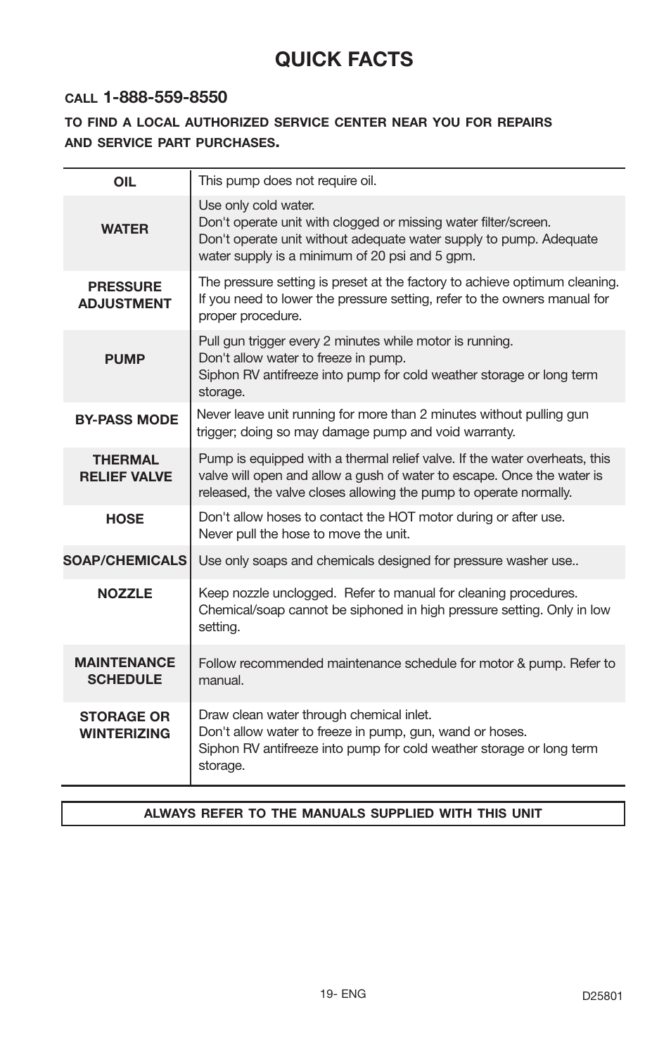 Quick facts | Porter-Cable PCE1700 User Manual | Page 19 / 20