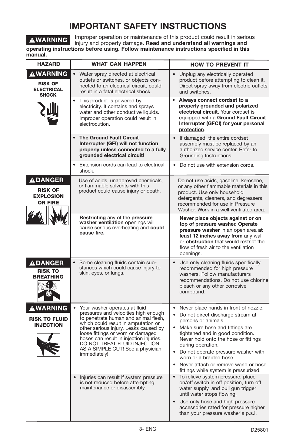 Important safety instructions | Porter-Cable PCE1700 User Manual | Page 3 / 20