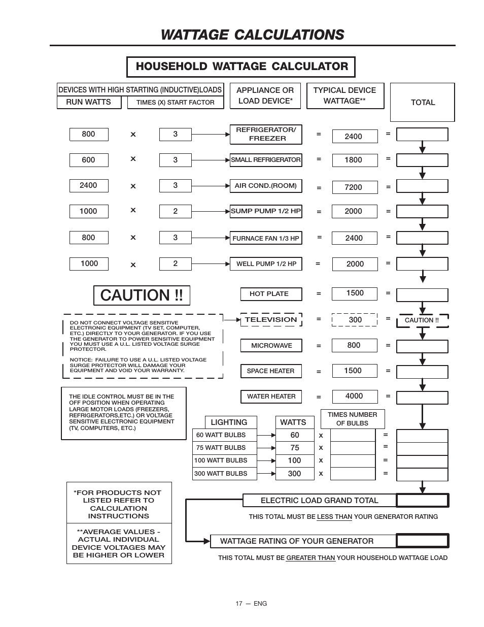 Caution, Wattage calculations, Household wattage calculator | Porter-Cable CH250 User Manual | Page 17 / 20