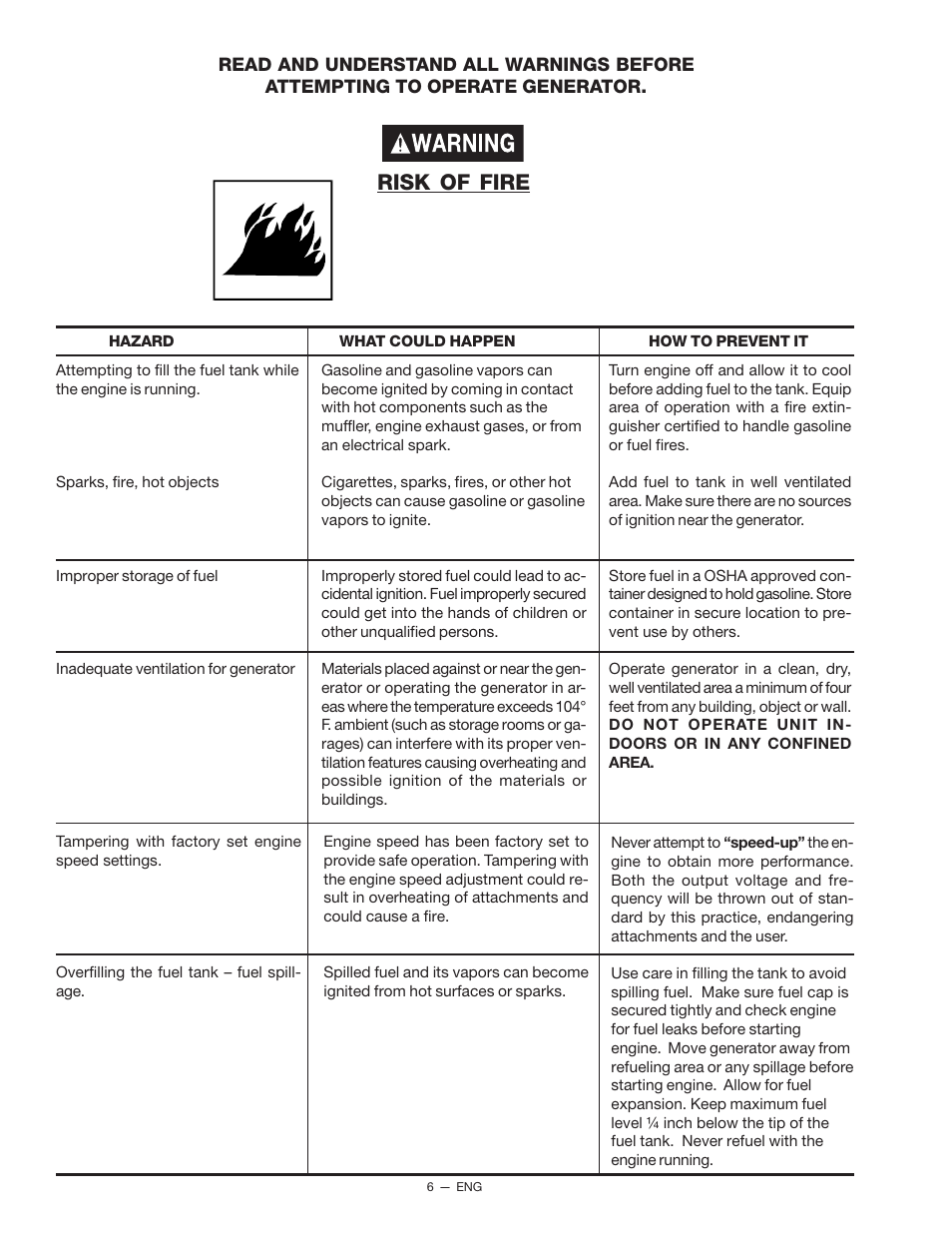 Risk of fire | Porter-Cable CH250 User Manual | Page 6 / 20