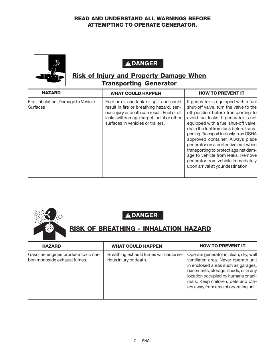 Risk of breathing - inhalation hazard | Porter-Cable CH250 User Manual | Page 7 / 20