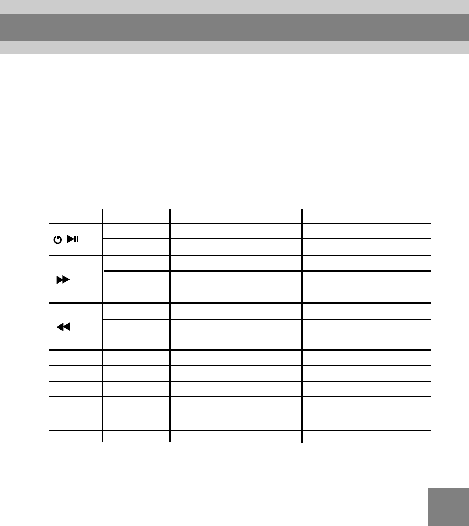 Operating controls | Perception Digital PD-099 User Manual | Page 12 / 30