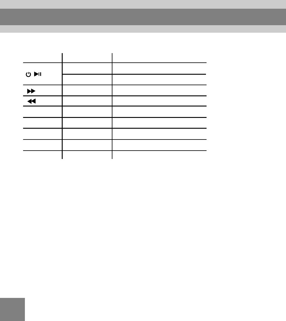 Operating controls | Perception Digital PD-099 User Manual | Page 15 / 30