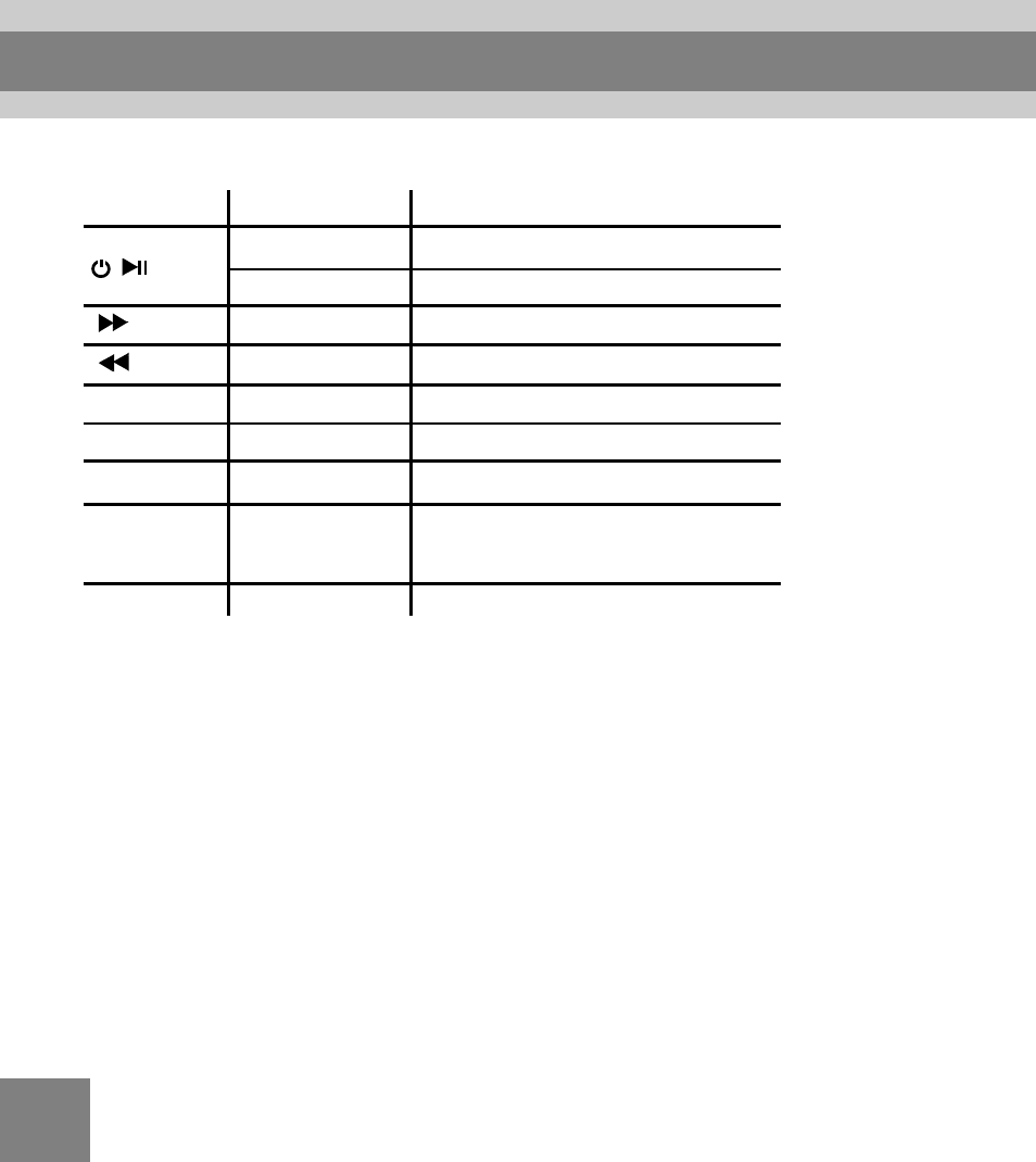 Operating controls | Perception Digital PD-099 User Manual | Page 17 / 30