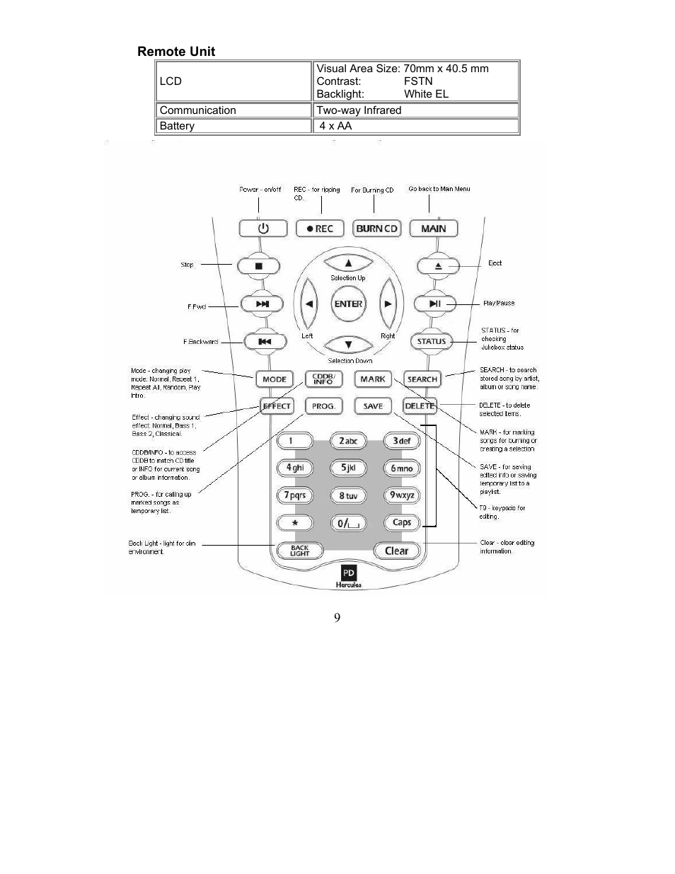 Perception Digital JUKEBOX PD - 450 - 01 User Manual | Page 9 / 42