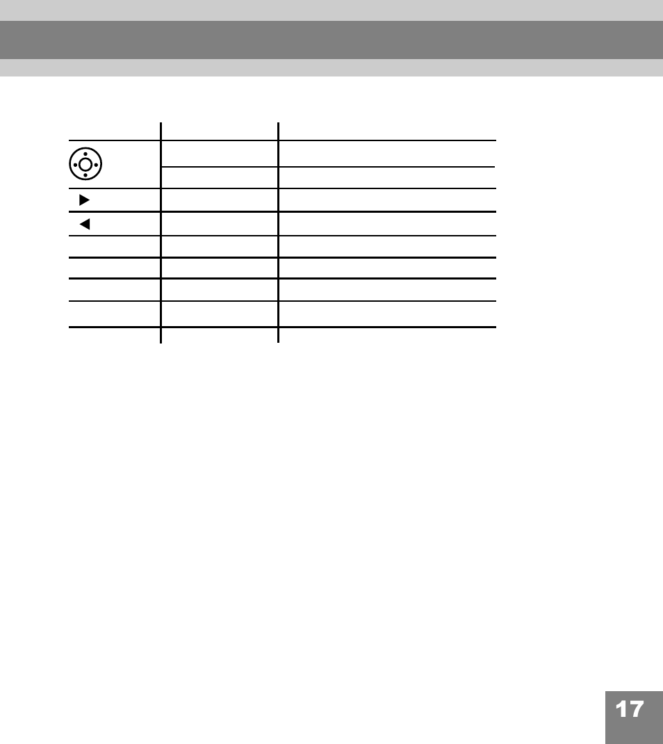 Operating controls | Perception Digital PD-108 User Manual | Page 18 / 35