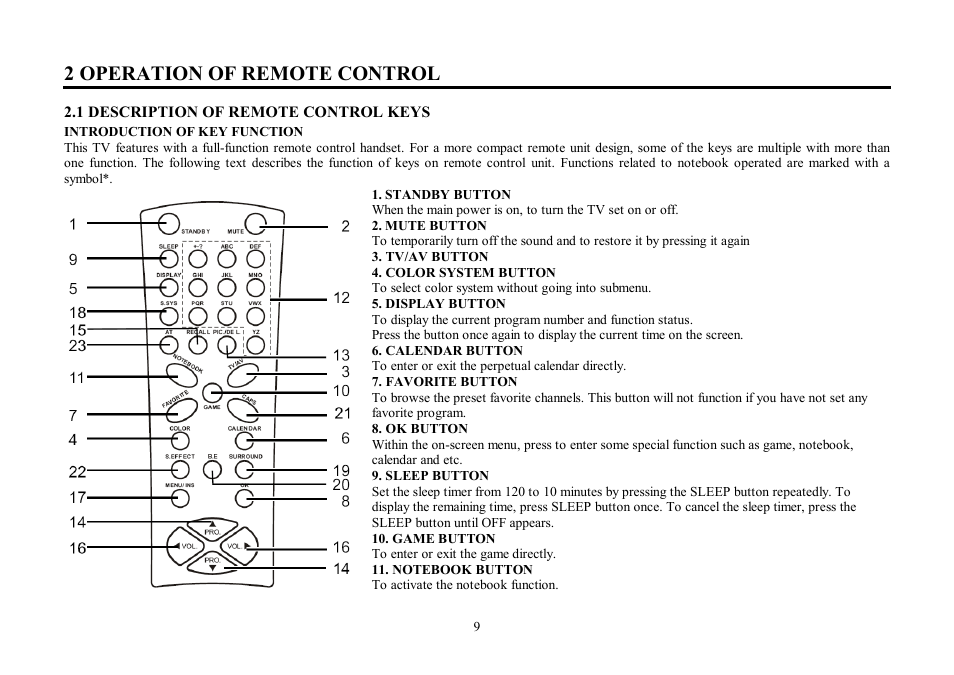 2 operation of remote control | Hyundai H-TV2905PF User Manual | Page 9 / 55