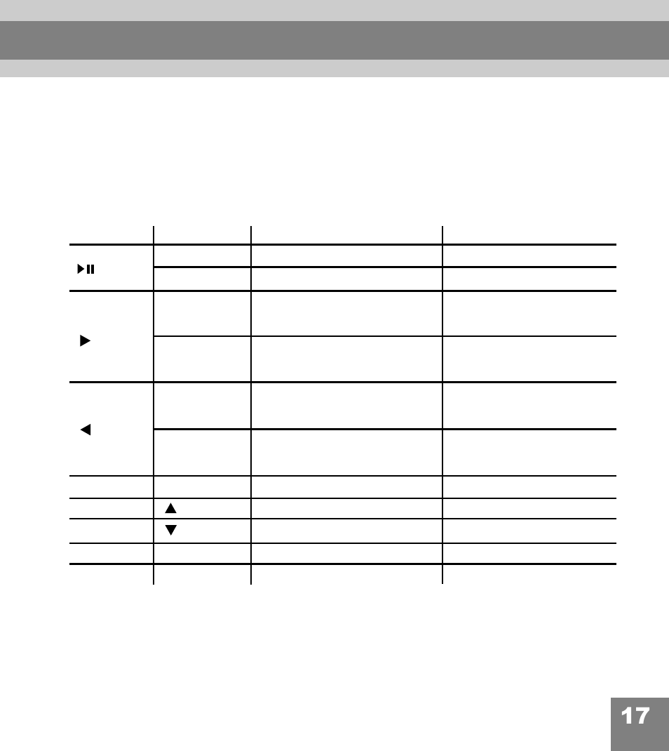 Operating controls | Perception Digital PD-200 User Manual | Page 18 / 35