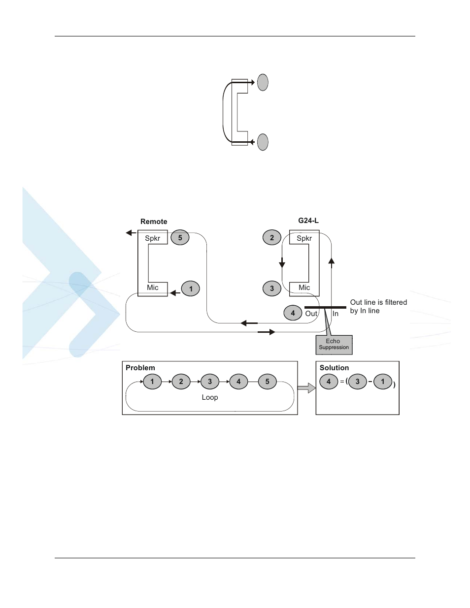Technical description, Technical description -9, Sidetone -9 | Echo suppression -9 | PIONEERPOS AT Commands G24-LC User Manual | Page 39 / 444