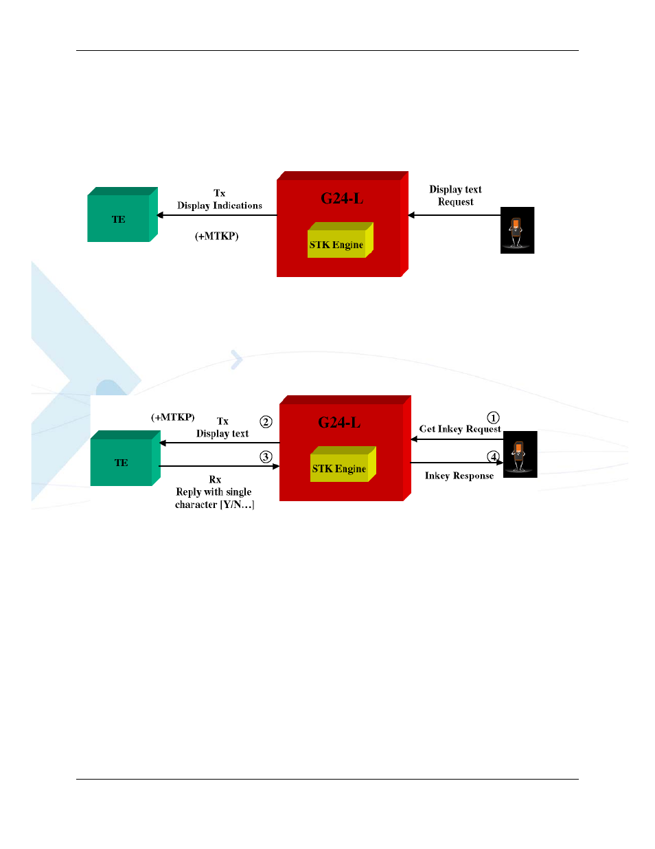 Display text/display idle mode text, Get inkey, Stk -23 | Display text -23, Get inkey -23 | PIONEERPOS AT Commands G24-LC User Manual | Page 391 / 444