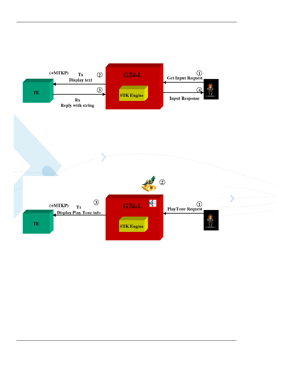 Get input, Play tone, Get input -24 play tone -24 | Get input -24, Play tone -24 | PIONEERPOS AT Commands G24-LC User Manual | Page 392 / 444