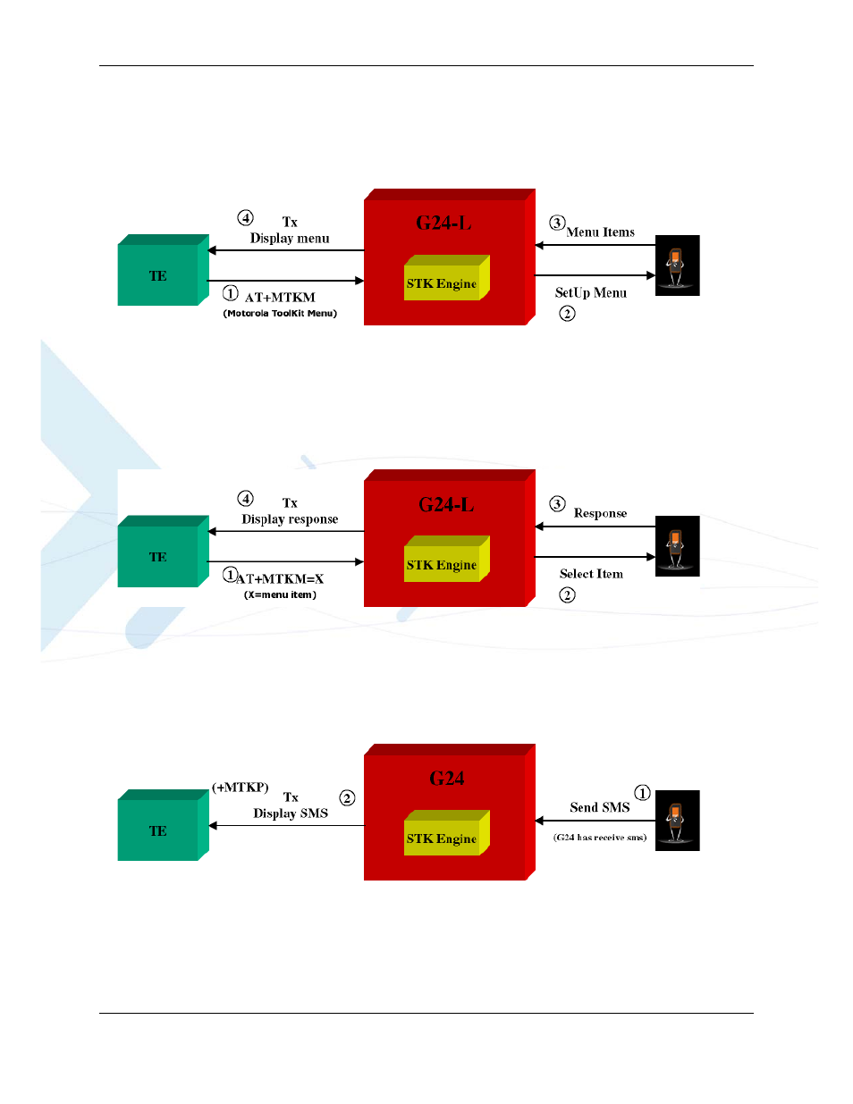 Set up menu, Select item, Send sms | Set up menu -25 select item -25 send sms -25, Set up menu -25, Select item -25, Send sms -25 | PIONEERPOS AT Commands G24-LC User Manual | Page 393 / 444