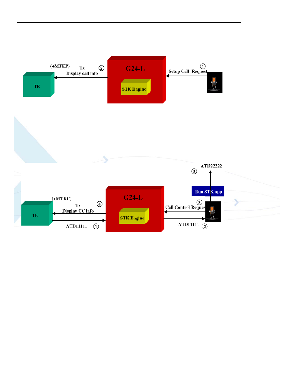 Set up call, Call control, Set up call -26 call control -26 | Set up call -26, Call control -26 | PIONEERPOS AT Commands G24-LC User Manual | Page 394 / 444