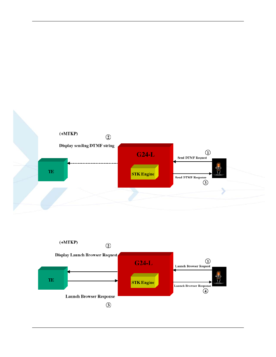 Send dtmf, Launch browser, Send dtmf -27 launch browser -27 | Send dtmf -27, Launch browser -27 | PIONEERPOS AT Commands G24-LC User Manual | Page 395 / 444