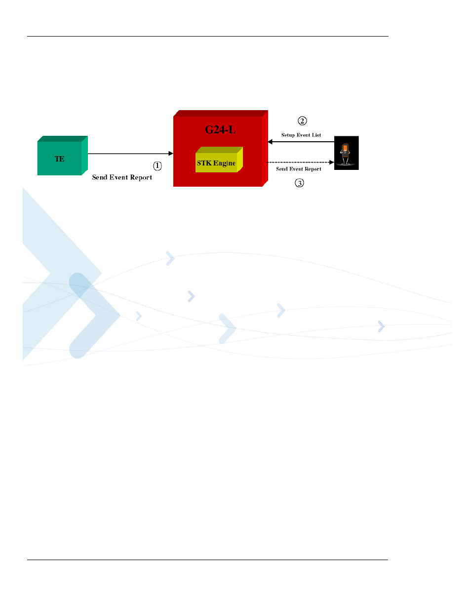 Setup event list, Setup event list -28 | PIONEERPOS AT Commands G24-LC User Manual | Page 396 / 444
