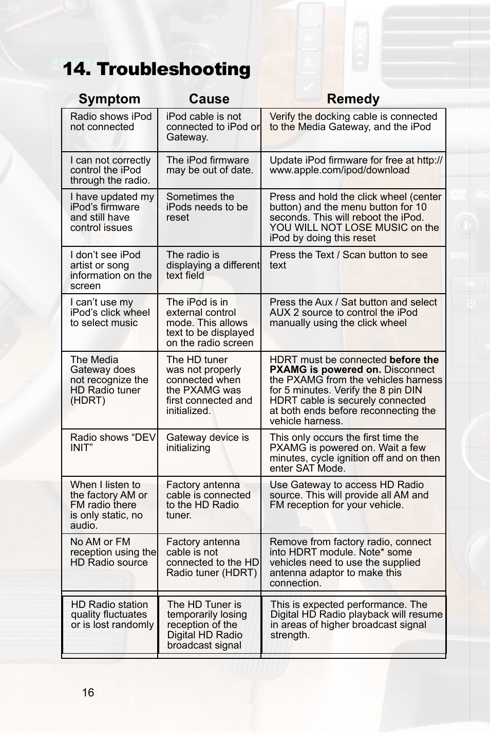 Troubleshooting, Symptom cause remedy | Peripheral Electronics PGHGM1 User Manual | Page 18 / 20