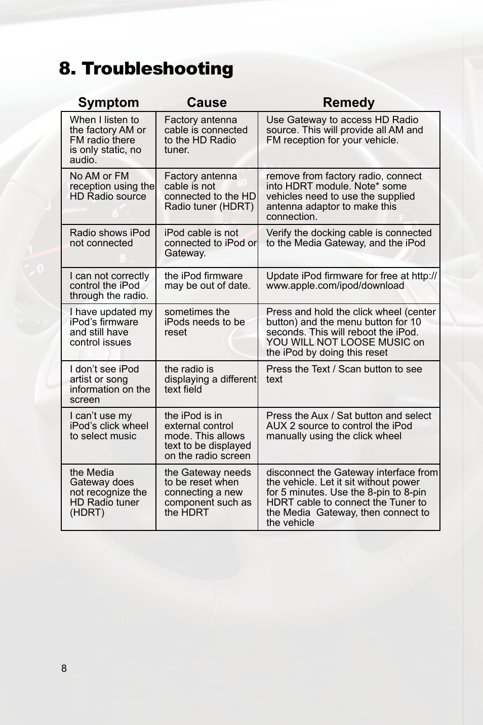 Troubleshooting, Symptom cause remedy | Peripheral Electronics IPOD PGHSB1 User Manual | Page 10 / 14