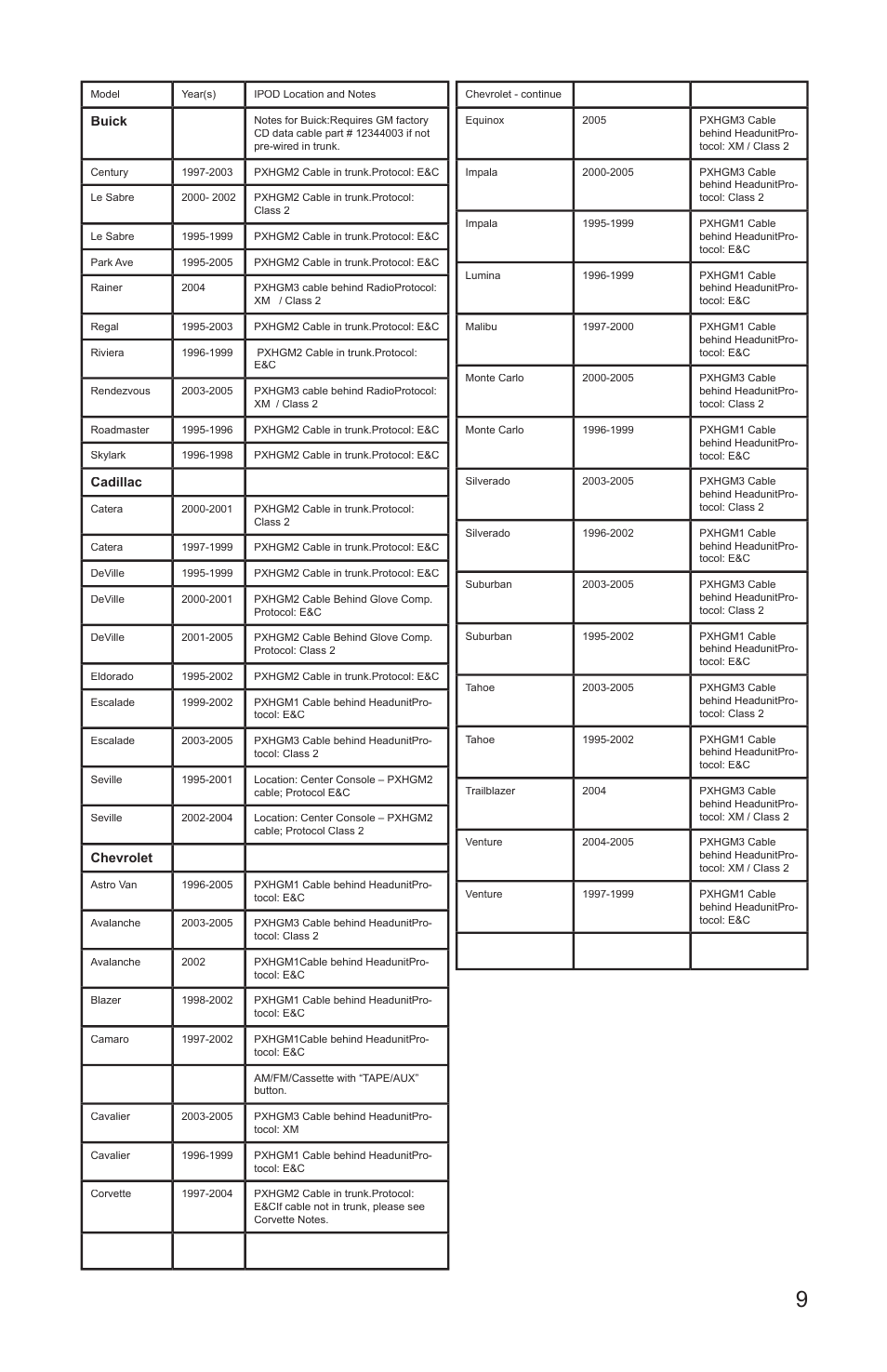 Peripheral Electronics Aux2Car User Manual | Page 11 / 24