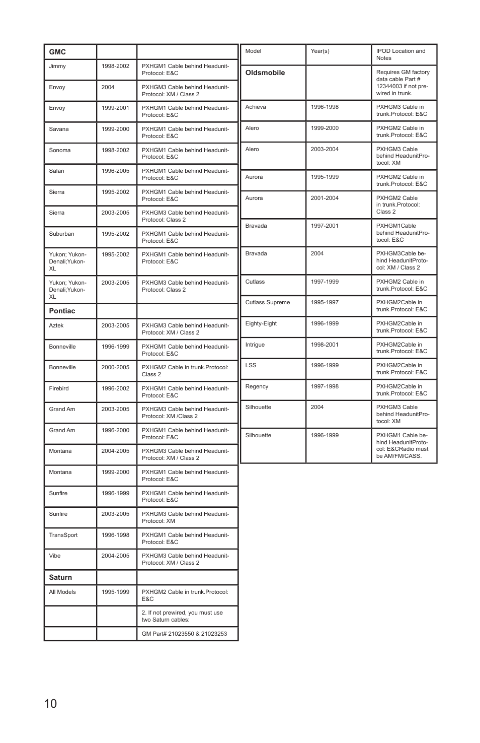 Peripheral Electronics Aux2Car User Manual | Page 12 / 24