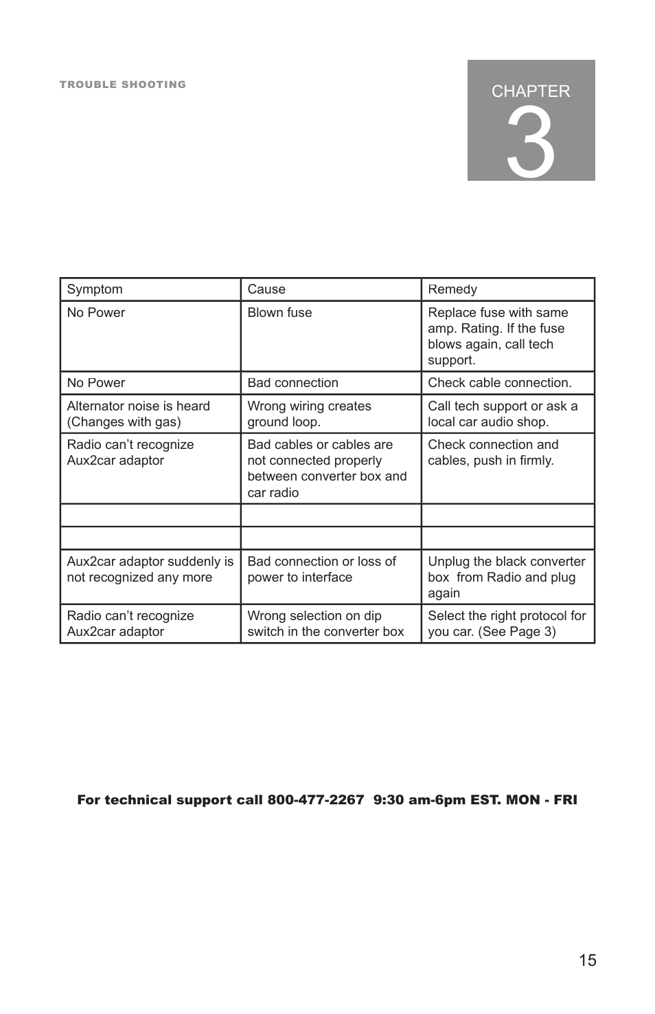 Peripheral Electronics Aux2Car User Manual | Page 17 / 24