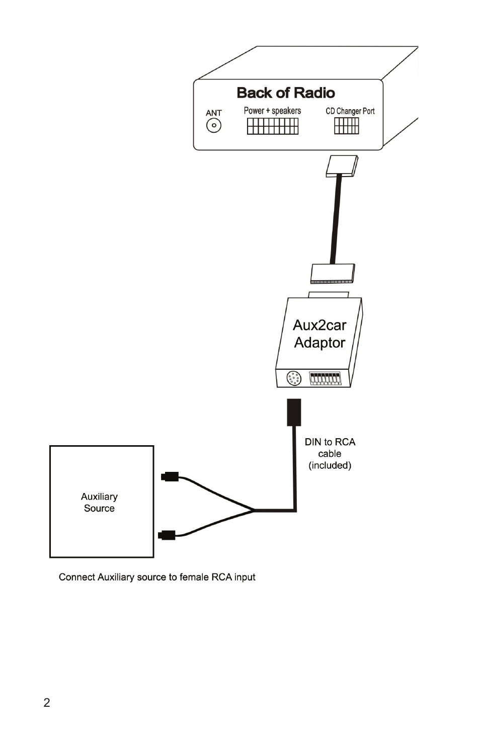 Peripheral Electronics Aux2Car User Manual | Page 4 / 24