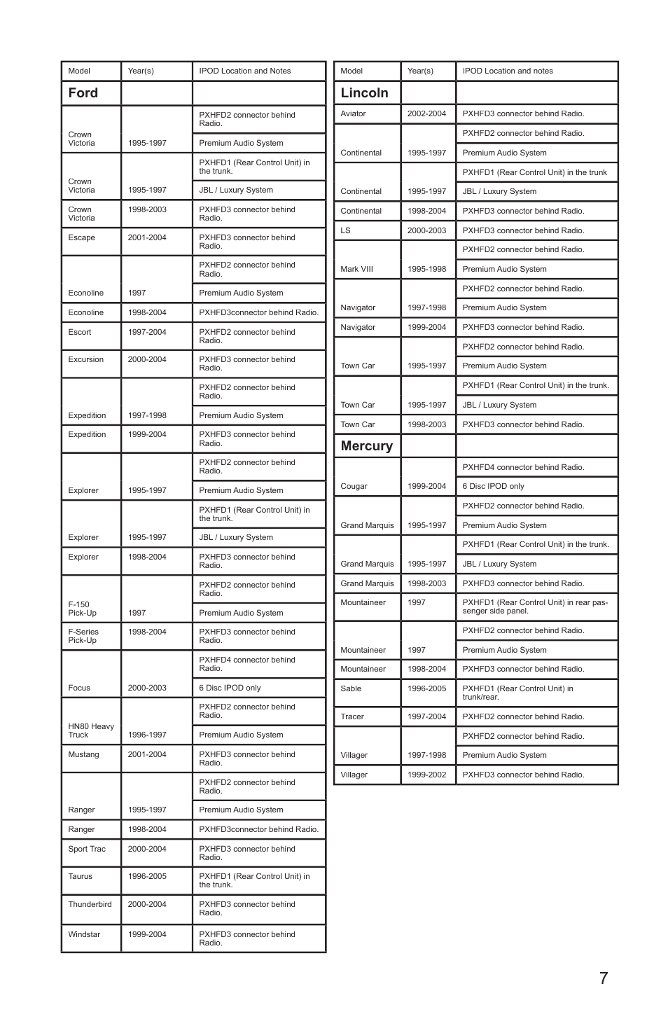 Ford, Lincoln, Mercury | Peripheral Electronics Aux2Car User Manual | Page 9 / 24