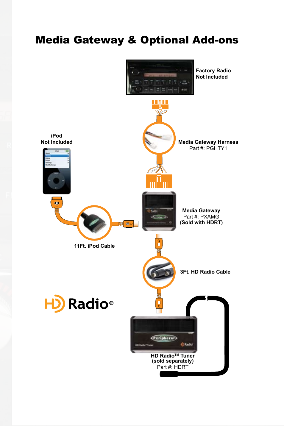 Media gateway & optional add-ons | Peripheral Electronics PGHTY1 User Manual | Page 3 / 14