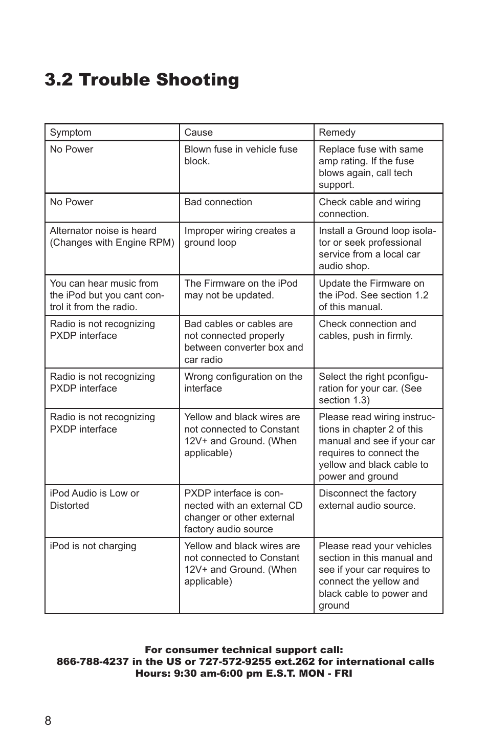 2 trouble shooting | Peripheral Electronics MP3 Player Accessories User Manual | Page 10 / 12