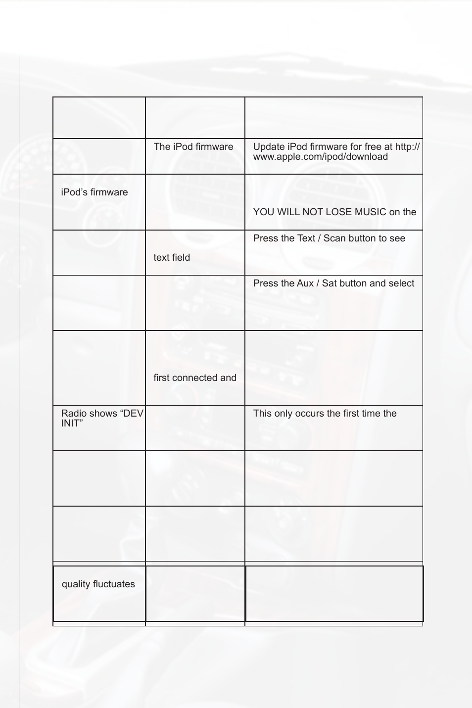 Troubleshooting, Symptom cause remedy | Peripheral Electronics PGHGM5 User Manual | Page 13 / 16