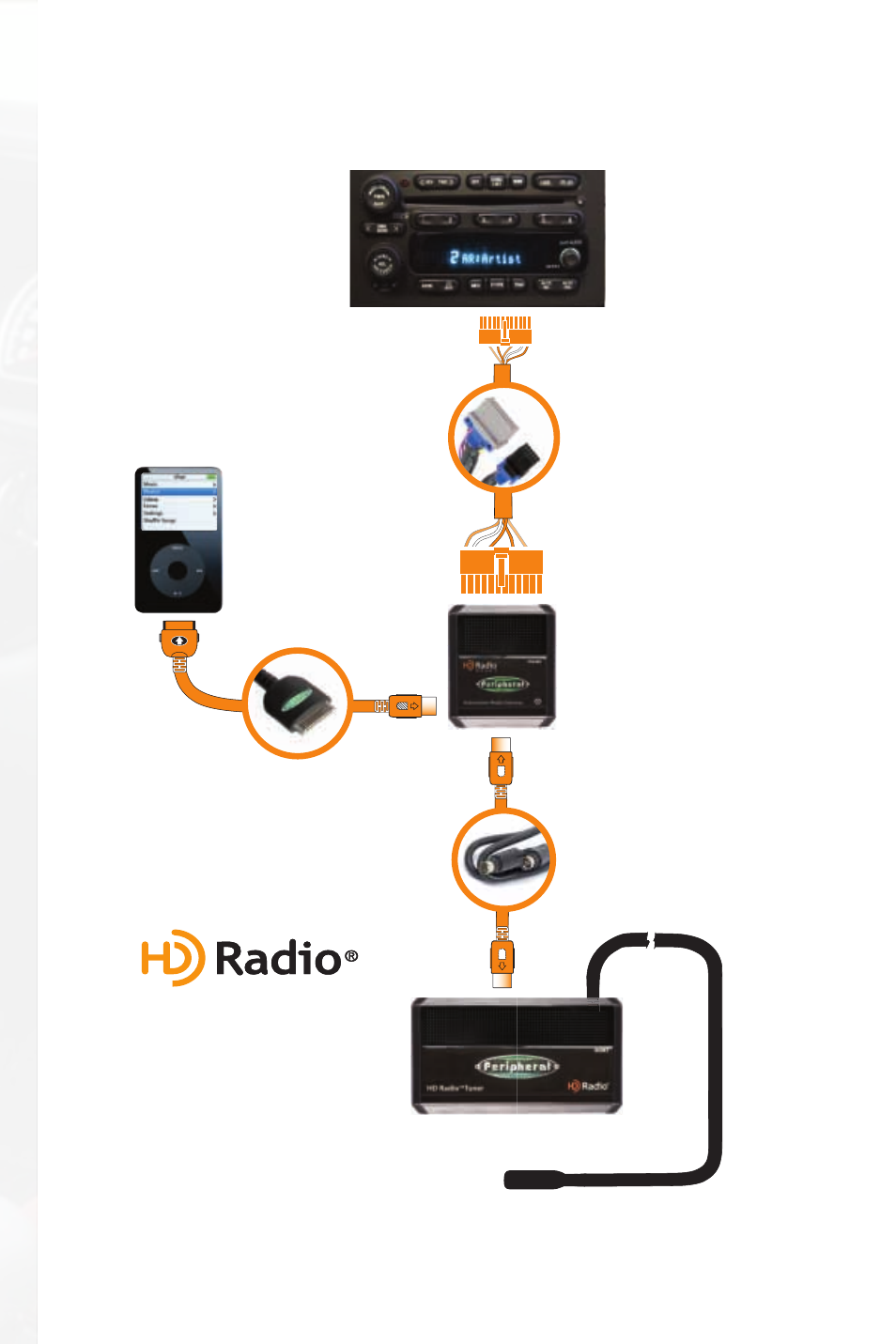 Media gateway & optional add-ons | Peripheral Electronics PGHGM5 User Manual | Page 3 / 16