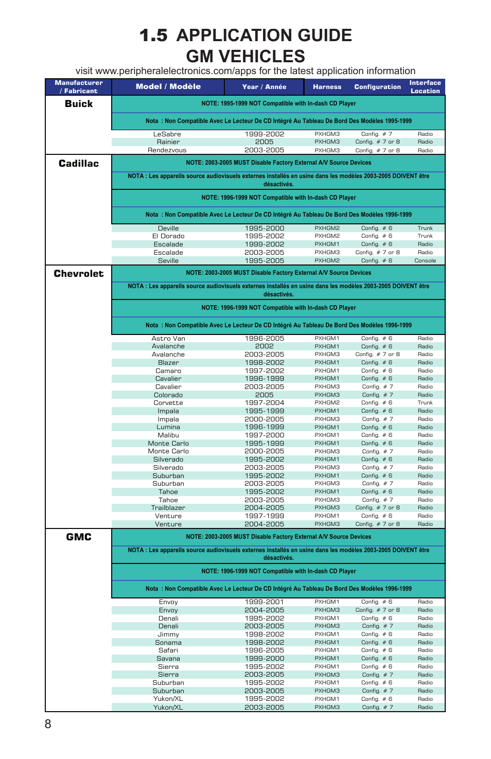 5 application guide gm vehicles, Buick, Cadillac | Chevrolet | Peripheral Electronics iPod2car User Manual | Page 10 / 20