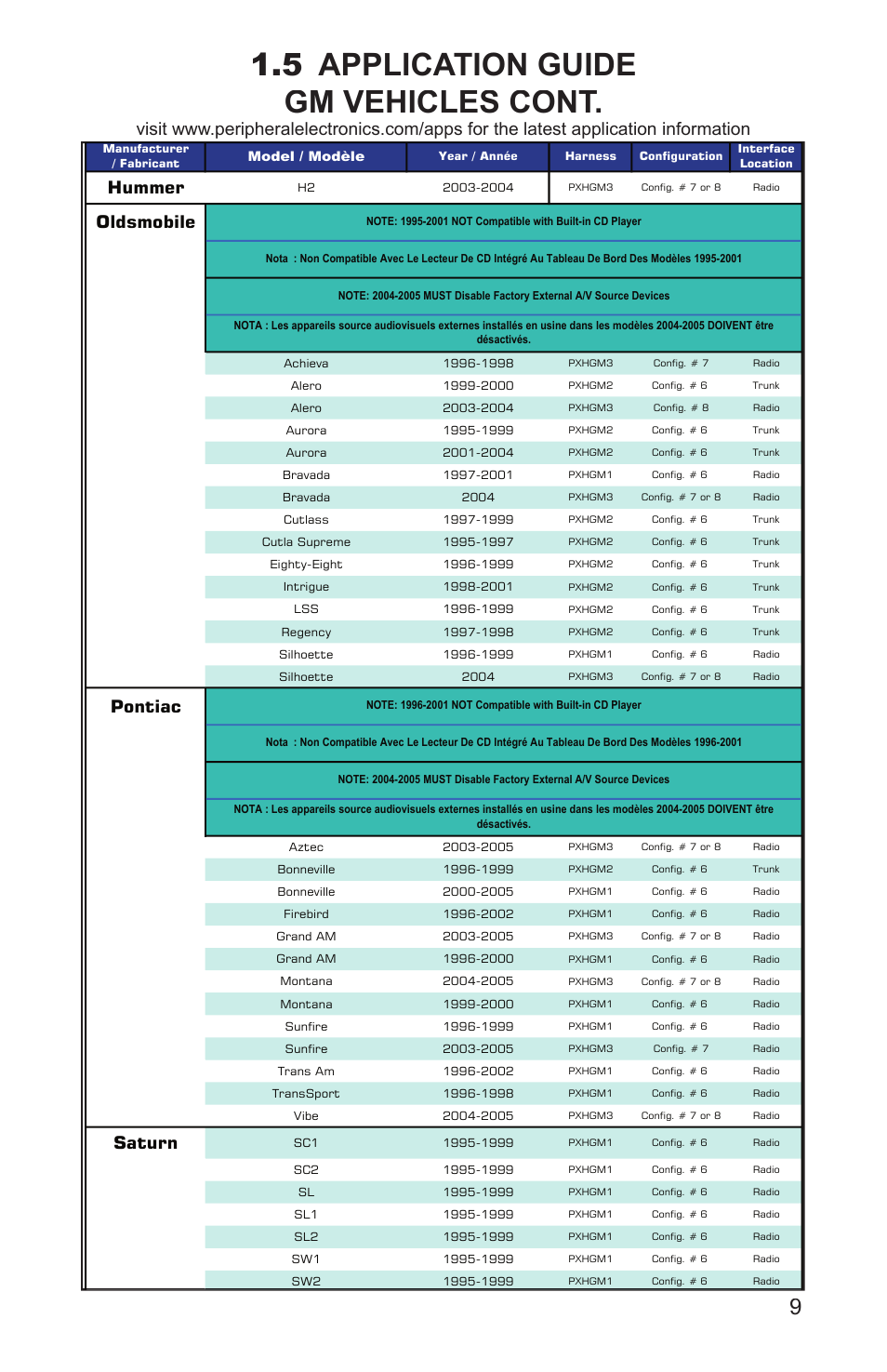 5 application guide gm vehicles cont, Hummer, Oldsmobile | Pontiac, Saturn | Peripheral Electronics iPod2car User Manual | Page 11 / 20