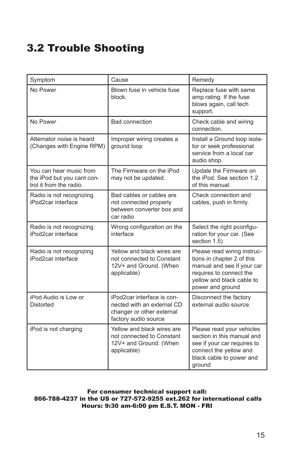 2 trouble shooting | Peripheral Electronics iPod2car User Manual | Page 17 / 20