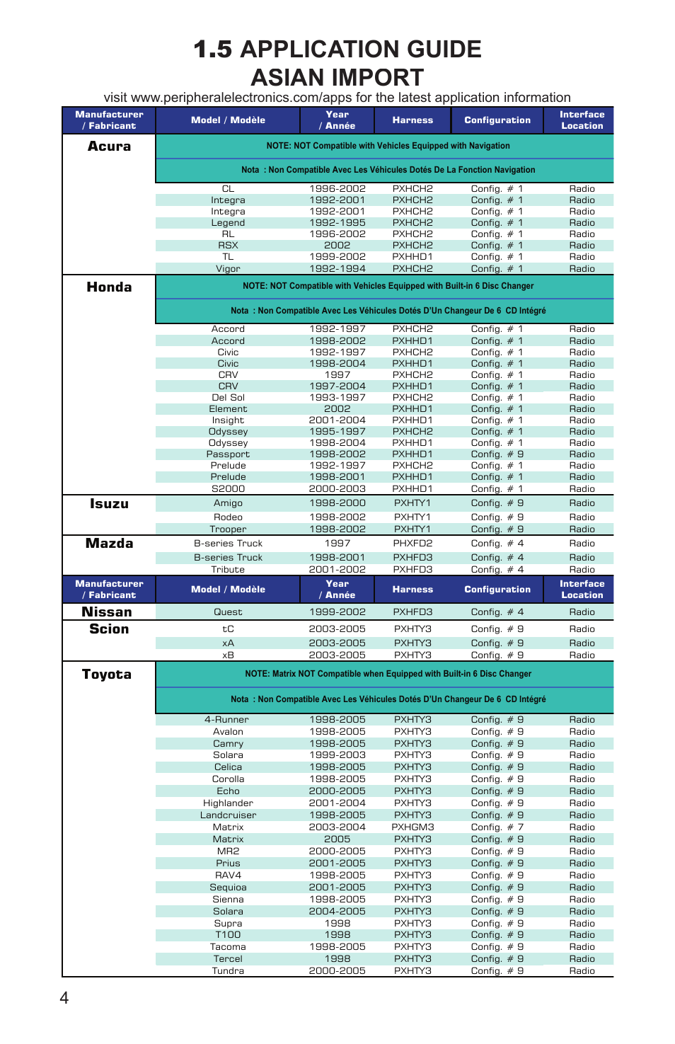 Application guide asian import, Acura, Honda | Isuzu, Mazda, Nissan, Scion, Toyota | Peripheral Electronics iPod2car User Manual | Page 6 / 20