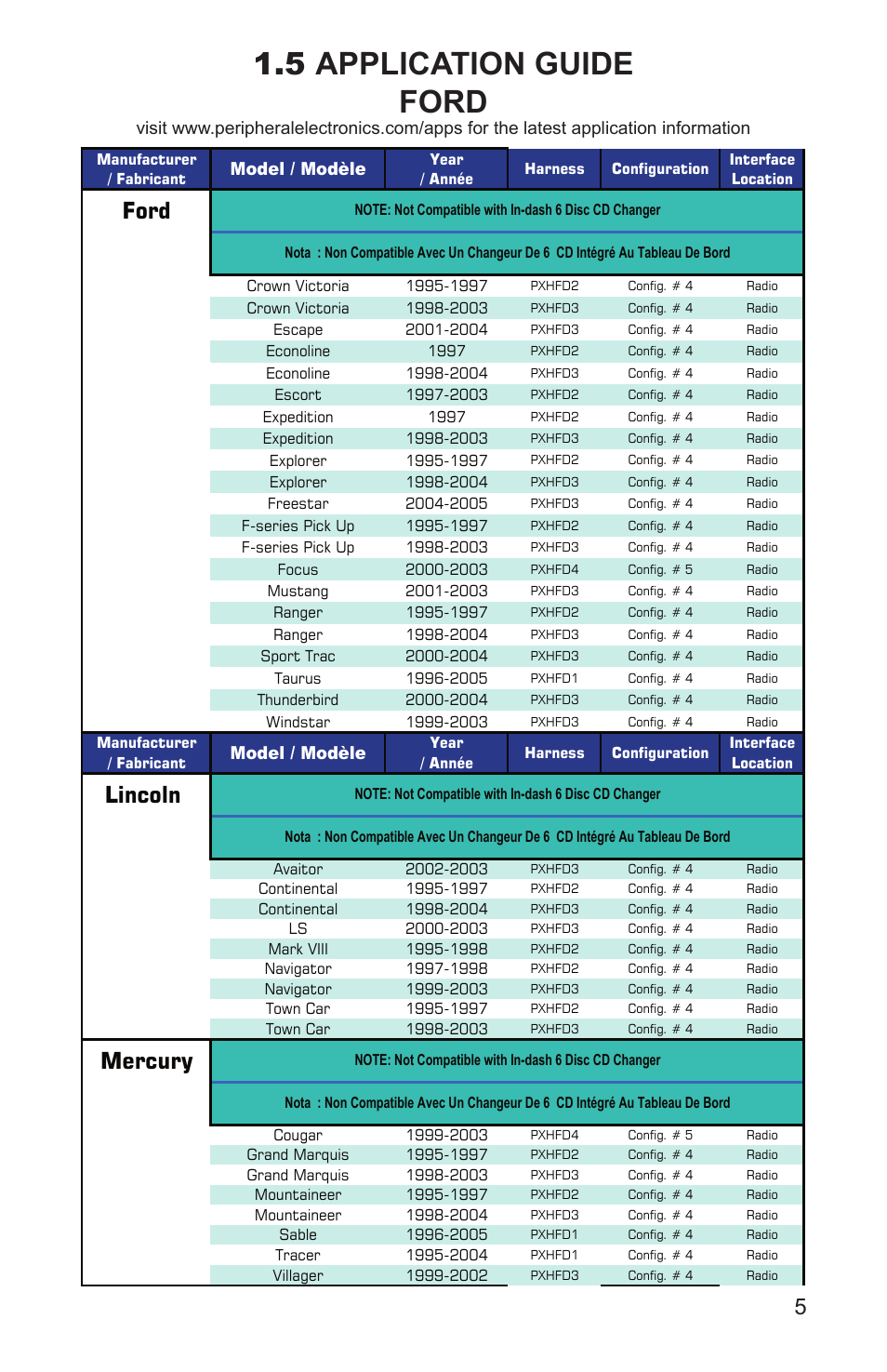 Application guide ford, Ford, Lincoln | Mercury, Model / modèle | Peripheral Electronics iPod2car User Manual | Page 7 / 20