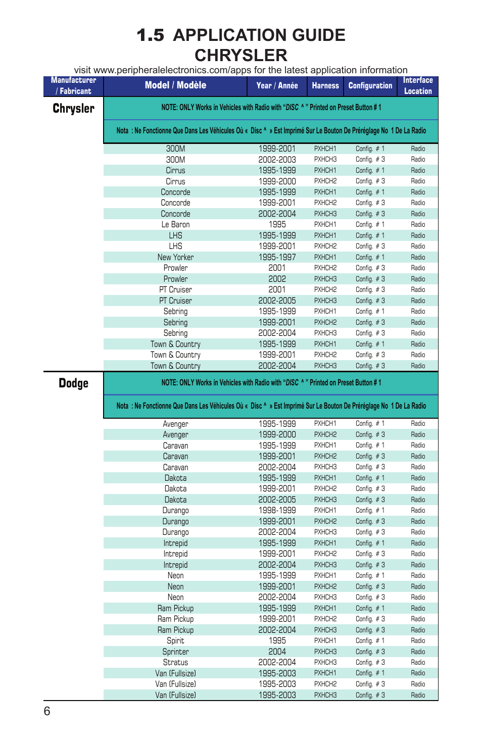 5 application guide chrysler, Chrysler, Dodge | Eagle, Jeep, Plymouth | Peripheral Electronics iPod2car User Manual | Page 8 / 20