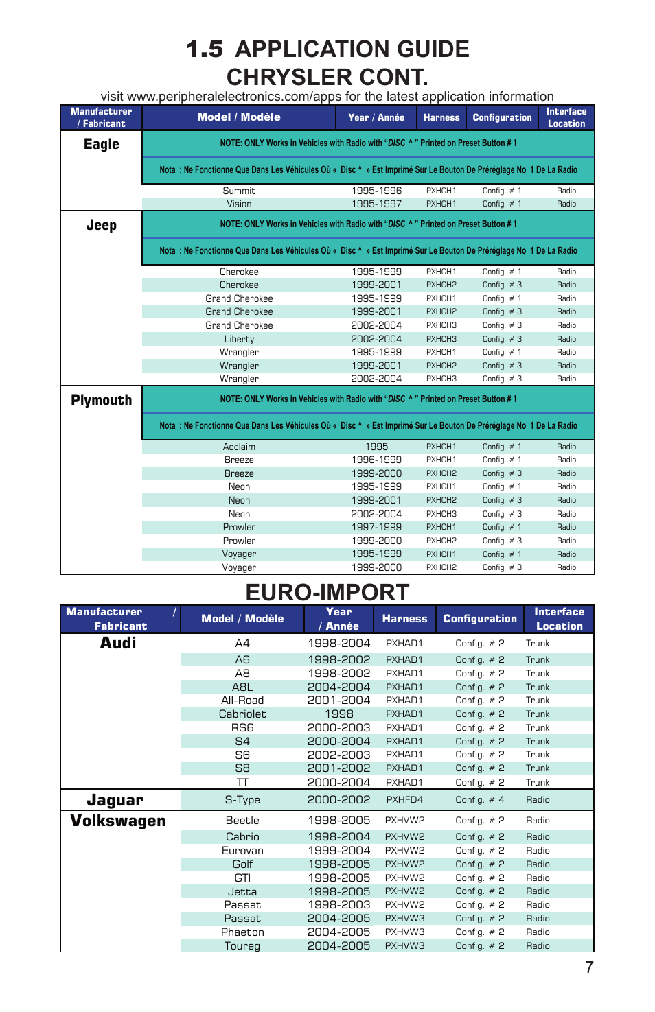 5 application guide chrysler cont, Euro-import, Audi | Jaguar, Volkswagen, Chrysler, Dodge, Eagle, Jeep, Plymouth | Peripheral Electronics iPod2car User Manual | Page 9 / 20