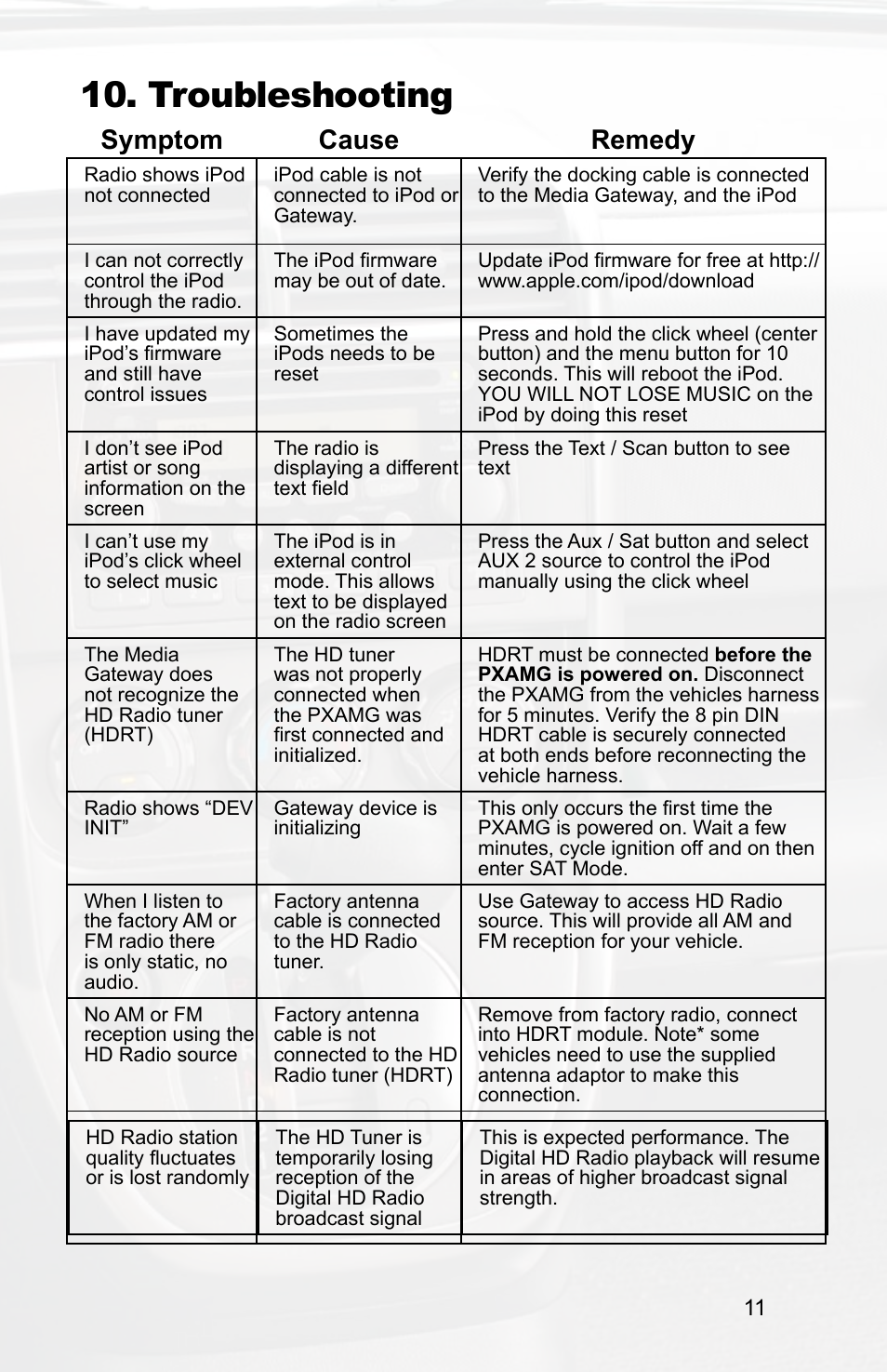 Troubleshooting, Symptom cause remedy | Peripheral Electronics PGHHD1 User Manual | Page 13 / 16