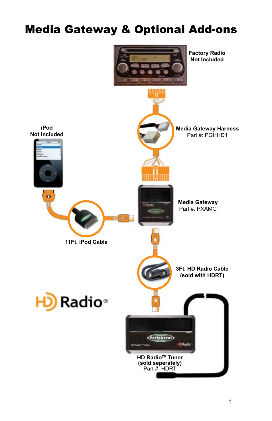 Media gateway & optional add-ons | Peripheral Electronics PGHHD1 User Manual | Page 3 / 16