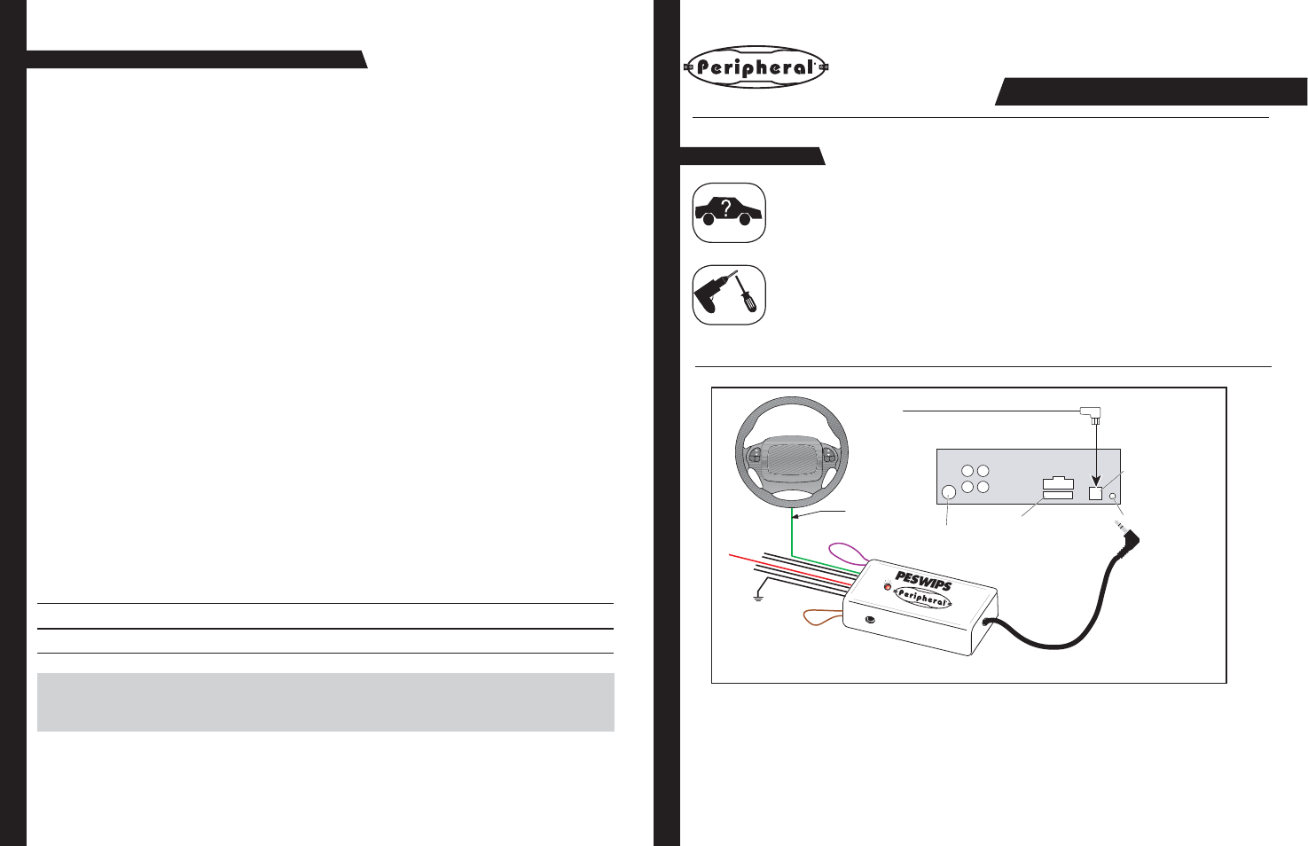 Peripheral Electronics Automobile Parts User Manual | 4 pages