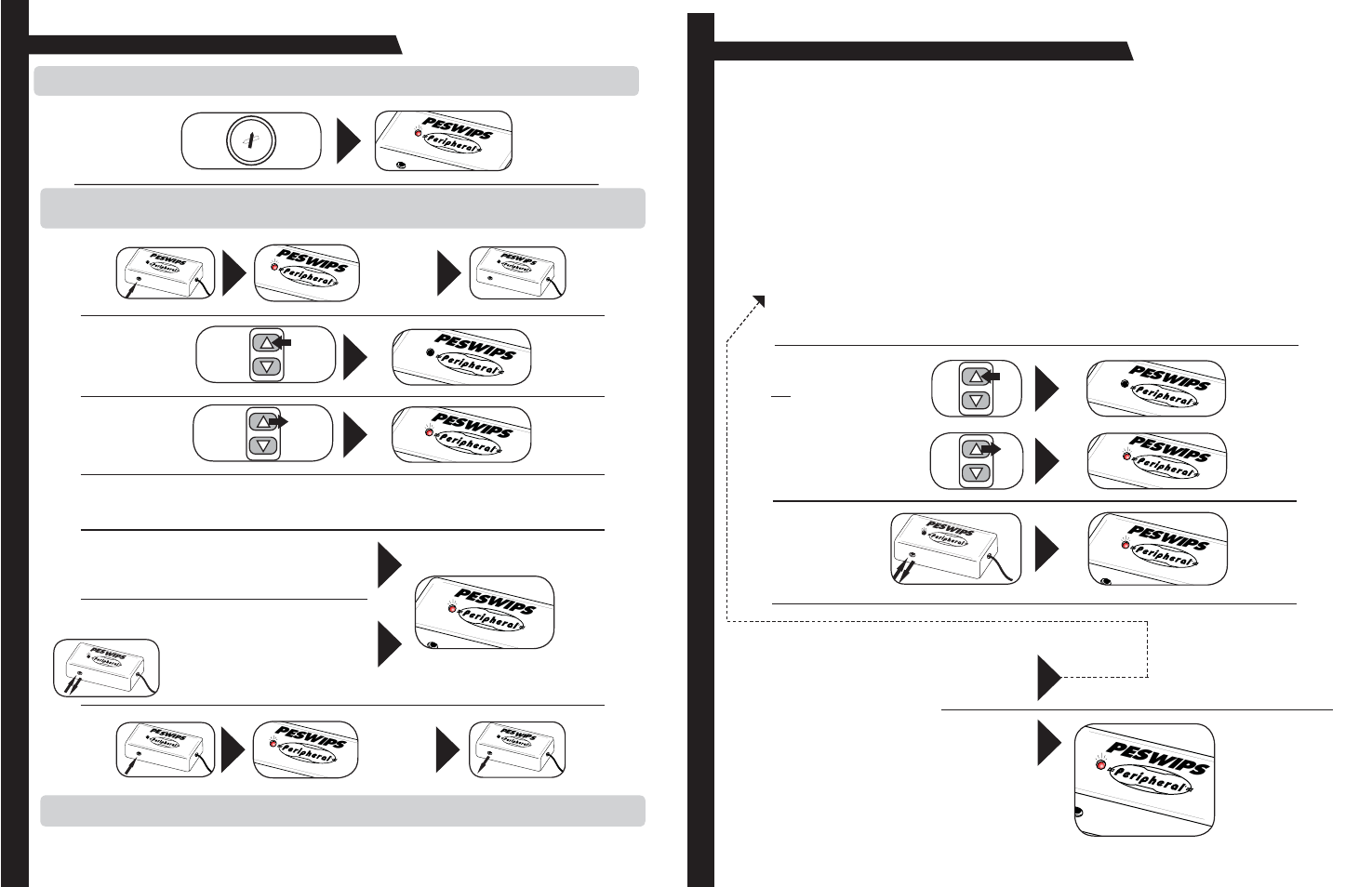 Programming the peswips to control the head unit, Peswips | Peripheral Electronics Automobile Parts User Manual | Page 4 / 4