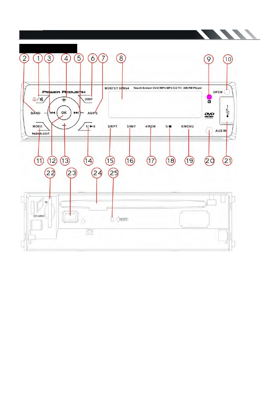 Panel controls | Power Acoustik PADVD-220 User Manual | Page 8 / 24