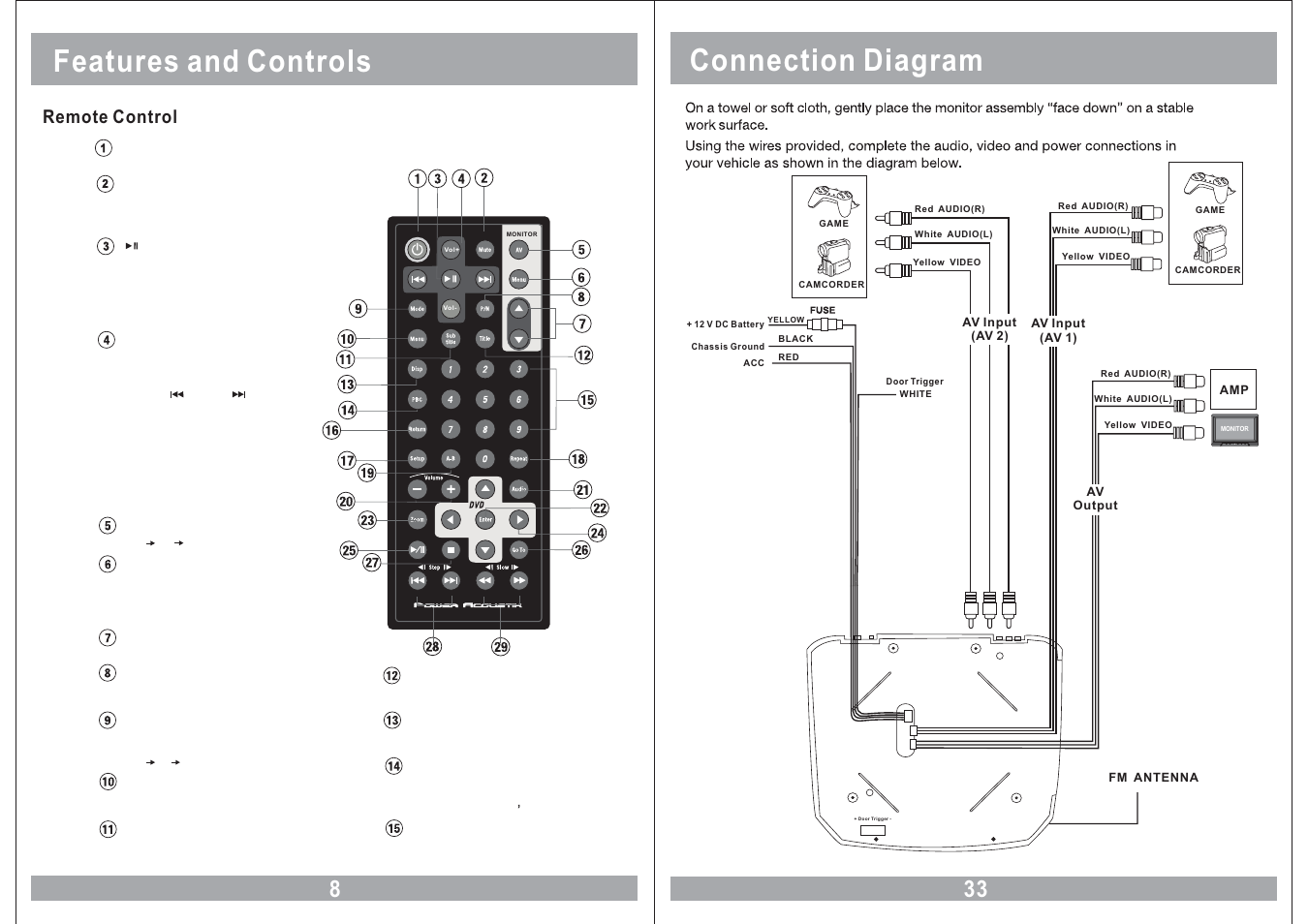 Connection diagram features and controls, Menu power vol- vol+ av, Remote control | Power Acoustik 11.2 TFT-LCD PMD-112CMX User Manual | Page 8 / 22