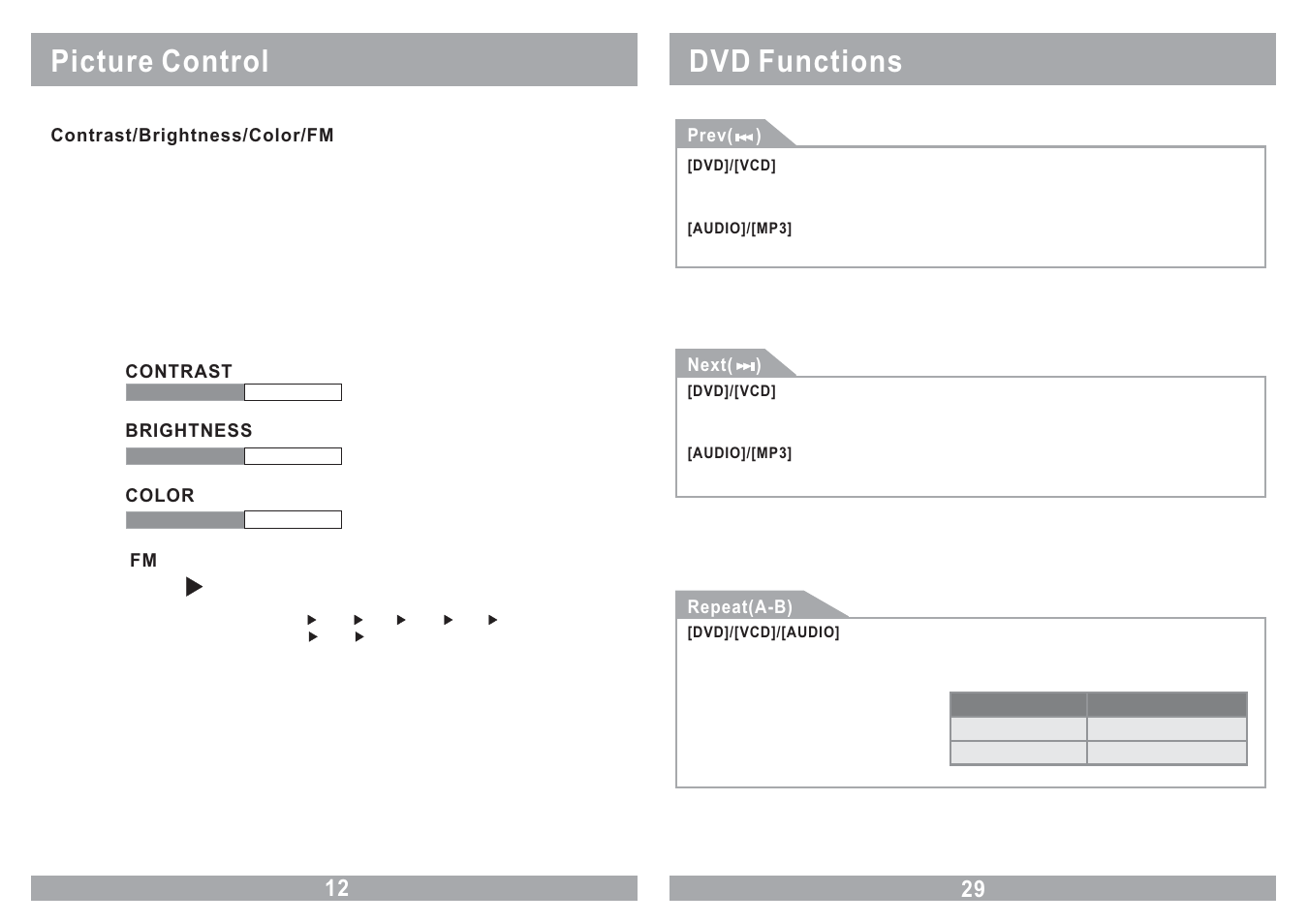 Picture control, Dvd functions | Power Acoustik PMD-121CMX User Manual | Page 12 / 22